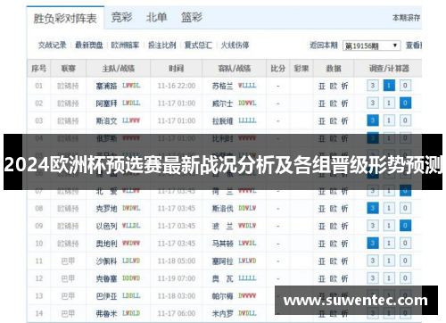 2024欧洲杯预选赛最新战况分析及各组晋级形势预测